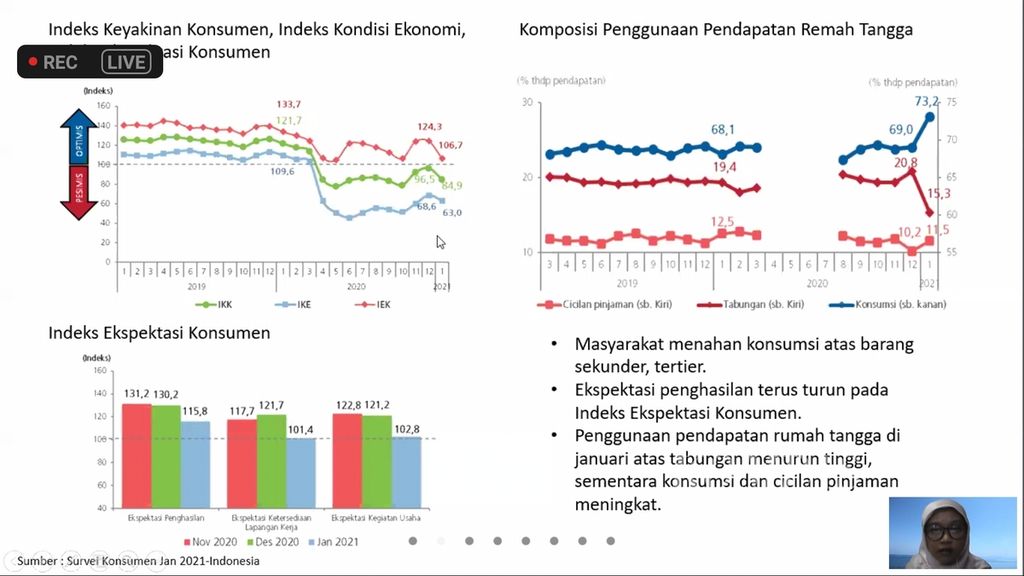 Dampak Penurunan Daya Beli Masyarakat Terhadap APBN