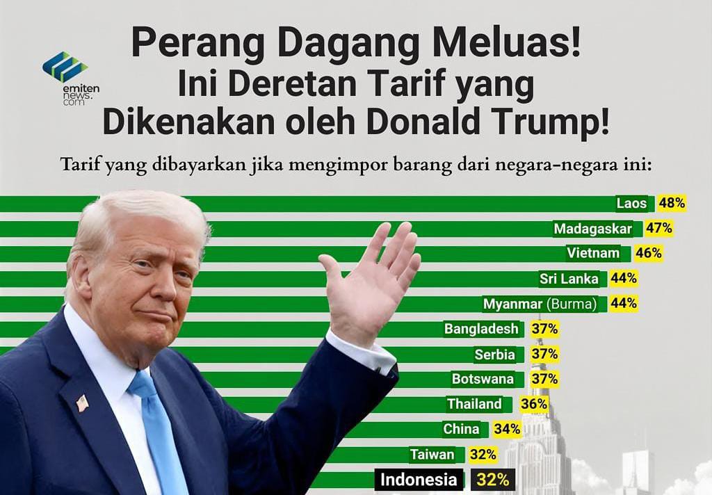 Dampak Tarif Trump Terhadap Negara Di Asia