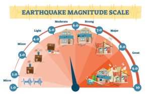 Gempa Magnitudo