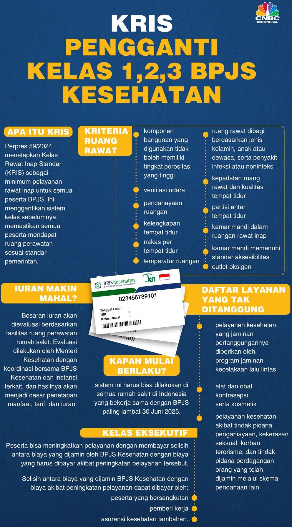 Mulai Juli 2025, Kelas 1-2-3 BPJS Dihapus: Ini Penggantinya