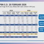 Porsi Gede APBN 2026: Pangan & Sekolah