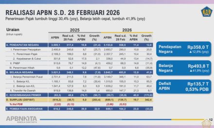 Porsi Gede APBN 2026: Pangan & Sekolah